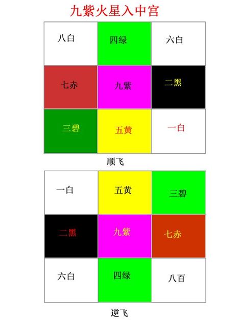 九運 旺|2024年最旺坐向排行